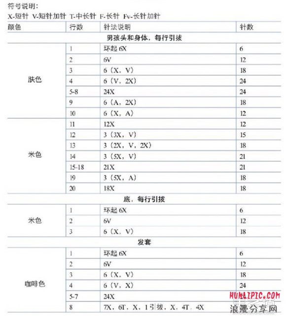 毛线情侣人偶编织针法 婚礼装饰情侣小人编织 -  www.shouyihuo.com